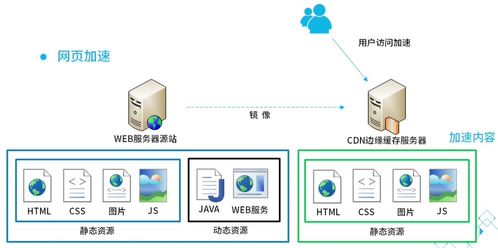 騰訊云內容分發網絡（CDN）產品認證課程筆記 一、CDN概述及其在網絡與信息安全軟件開發中的角色