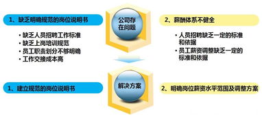 暢通投后管理人才經脈 —— 某空分設備公司人力資源管理系統診斷紀實