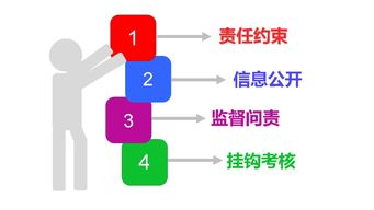 一圖讀懂廈門市全面實施預算績效管理的實施方案對醫療投資管理的影響