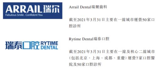 淡馬錫領投，瑞爾集團沖刺港股 口腔醫療賽道的資本棋局