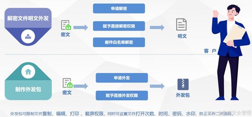 揭秘公司老板如何平衡信任與效率 利用非授權監控軟件優化醫療投資管理